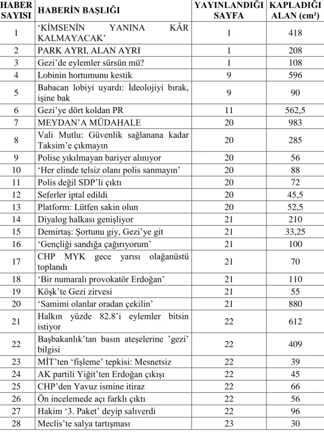 Tablo 20. 12.06.2013 Tarihli Sabah Gazetesi  HABER 