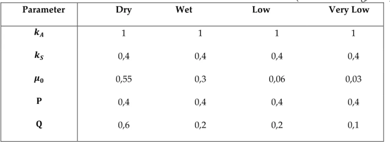 Table 1. Parameters of Polach model under various friction conditions (Zhao and  Liang, 2013)
