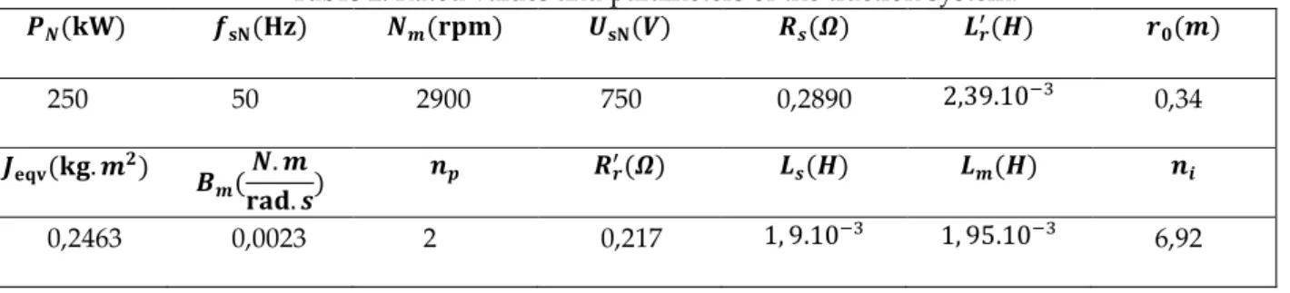 Table 2. Rated values and parameters of the traction system. 