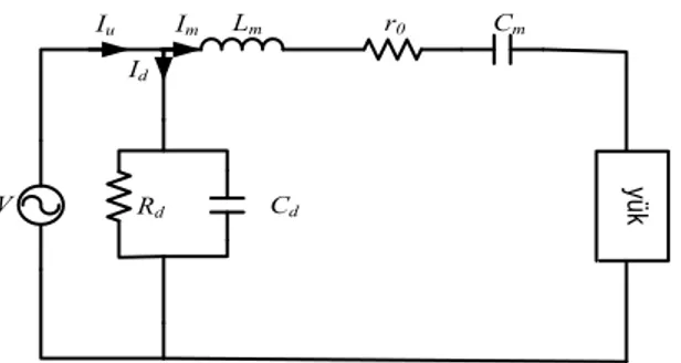Şekil 1. YDUSM’ un yüklü eşdeğer devresi  (Loaded circuit equivalent of TWUSM)