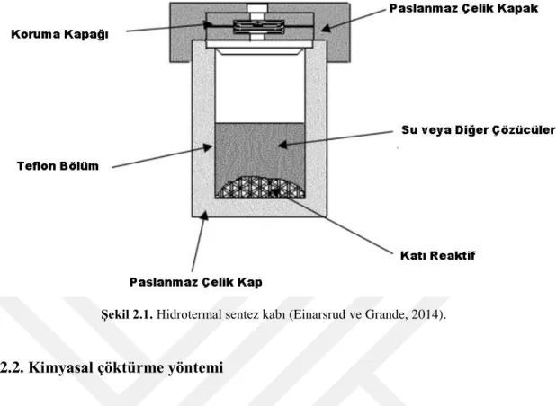 Şekil 2.1. Hidrotermal sentez kabı (Einarsrud ve Grande, 2014). 