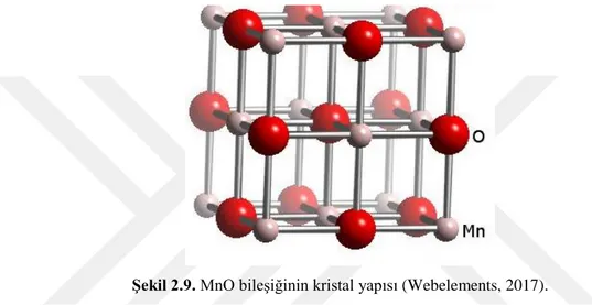 Şekil 2.9. MnO bileşiğinin kristal yapısı (Webelements, 2017). 