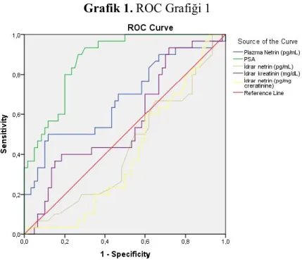 Grafik 1. ROC Grafiği 1 