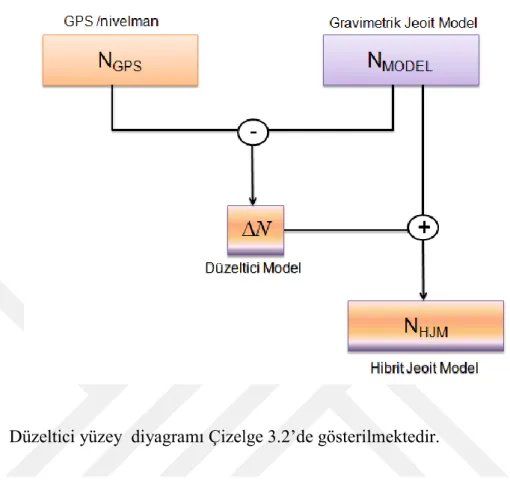 Çizelge 3.2. Düzeltici yüzey 