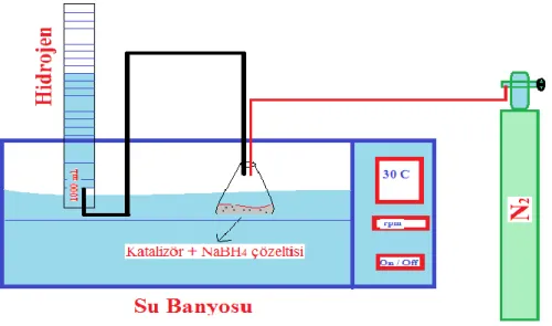 Şekil 1: Üretim Sisteminin şematik gösterimi (Schematic representation of the production system) 