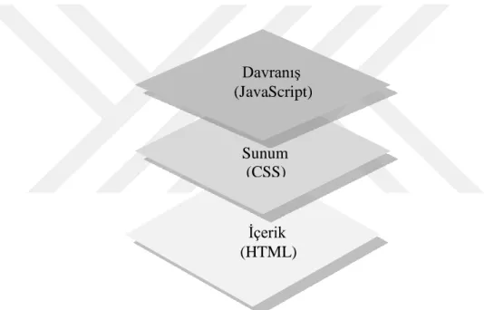 Şekil 3.2. Web sayfa yapısı (Atıcı, 2015). 