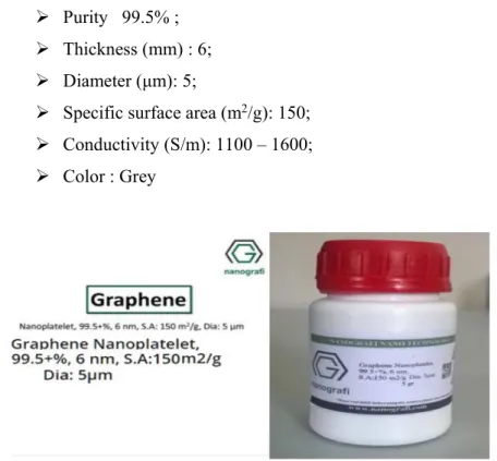Figure 4. 5. Graphene specification (Nanografi) 