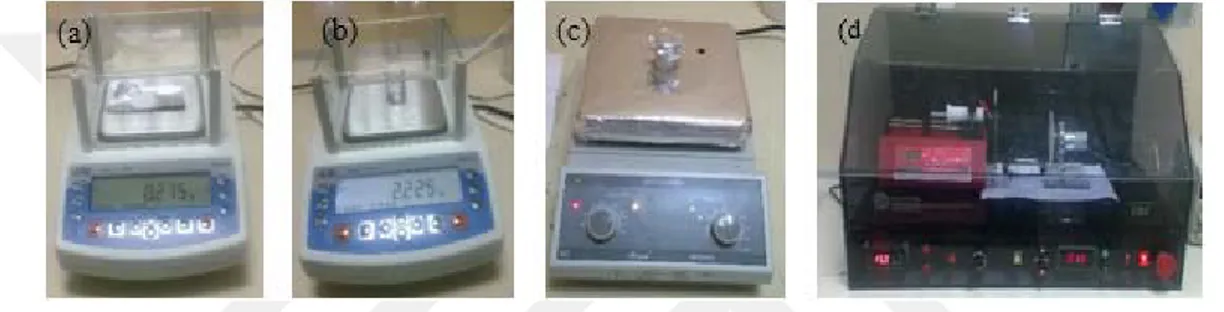 Figure  4.10.  Preparation  and  electrospinning  process  of  11  wt.  %  PAN  polymer  content  solution