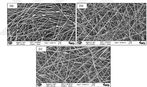 Figure 4.13. SEM images of electrospun pure PAN nanofibers from various applied voltages and 8 wt