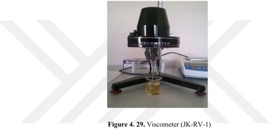 Table 4. 8. Dynamic viscosity of electrospinning solutions at room temperature  Solutions  Dynamic viscosity (mPa.s) 