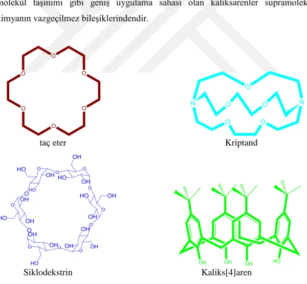 Şekil 2.1. taç eterler, siklodekstrinler, kaliks[4]arenler ve kriptand supramoleküllerin yapısı 