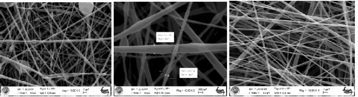 Şekil 2.25. p-ter-bütil-kaliks[4]aren diester ve diamid bileşiklerinin sentezi ve nanofiber görüntüleri