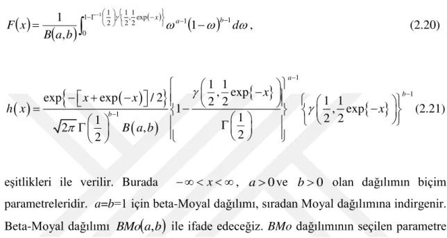 Şekil 2.3 BMo dağılımına ait oyf biçimleri 