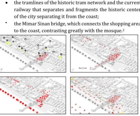 Figure  3.  SWOT  analysis  circumscribed  to  the  area  of  relevance  of  the  mosque  highlighting  the  pedestrian  flows,  the road system and the green areas
