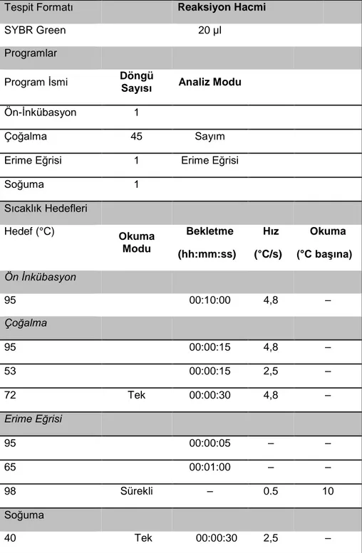 Tablo 1. PCR şartları 