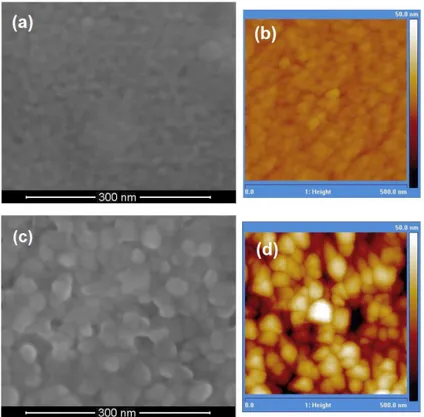 Şekil 3. Tavlanmamış ve 600 °C’de tavlanmış Küprik oksit ince filmlerin SEM (a ve c) ve AFM (b ve d)  görüntüleri 