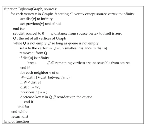 Figure 4.  Clusters in the left image are obtained starting with random seeds. Clusters in the right image  are obtained using the seeds generated by our method