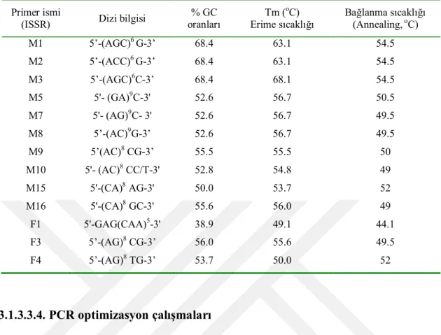Çizelge 3.10. Çalışmada kullanılan primerler, primer sekansları, G+C (%) oranları ile Tm ve bağlanma  sıcaklıkları 