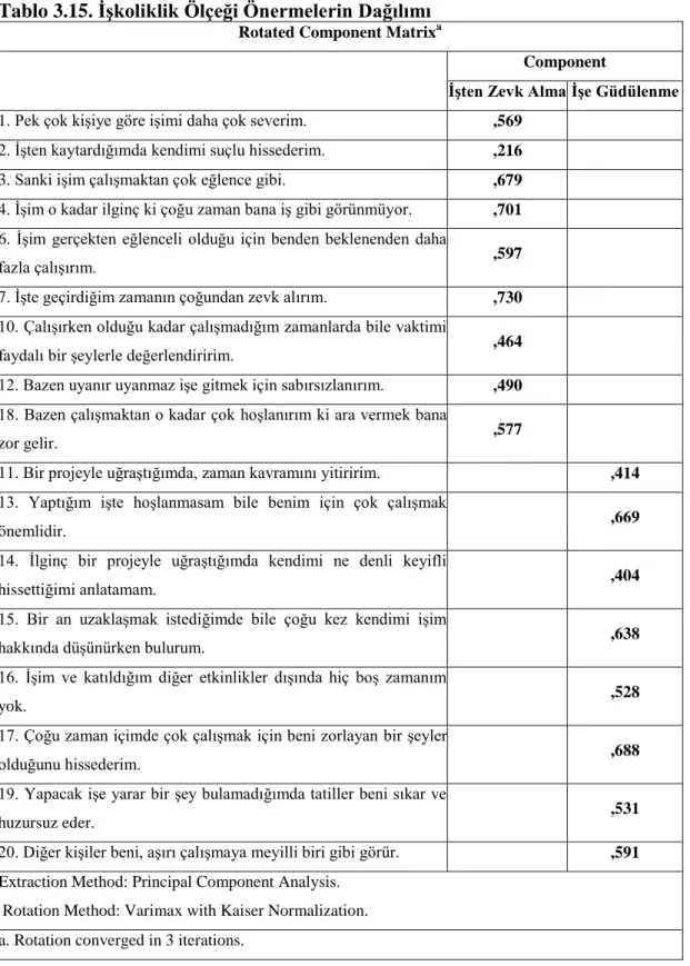 Tablo 3.15. İşkoliklik Ölçeği Önermelerin Dağılımı 