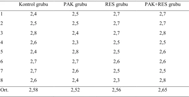 Şekil 2.2. Kullanılan Antikanser İlaç (Paklitaksel) 