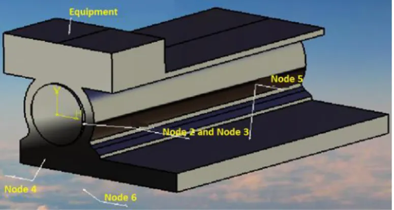 Figure 3. The model configuration (3D view) (Arslantas et al., 2016; Arslantas et al., 2017 ) 