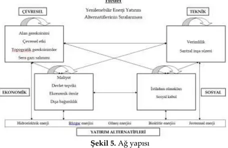 Şekil 5. Ağ yapısı  Figure 5. Network structure 