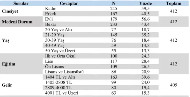 Tablo 1: Katılımcıların Demografik Verileri 