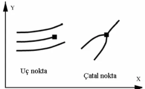 Şekil 1. OPTS’de kullanılan özellik noktaları. 