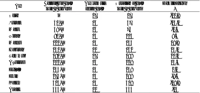 Çizelge 5.1’de her bir ayı temsil eden ortalama gün için n değerleri verilmiştir. n değerleri, bu çizelge yardımı ile yılın istenilen ayına bağlı olarak bulunabilir.