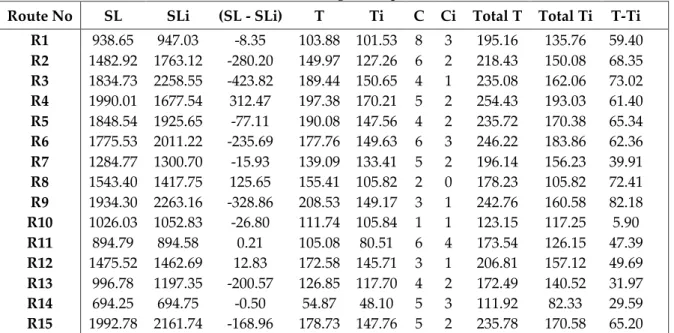 Table 8. Time and length compare of two situation 