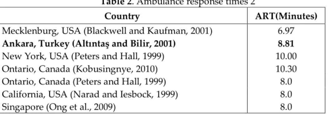 Table 2. Ambulance response times 2 