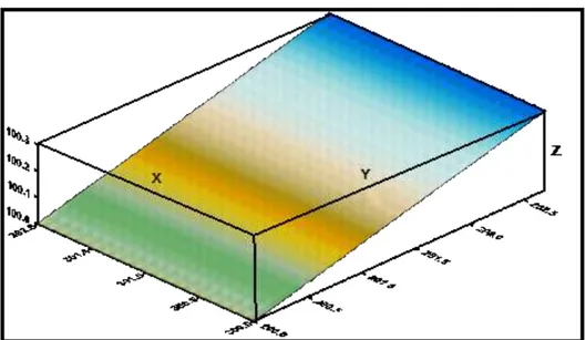 Figure 3. The grid network created on test area 