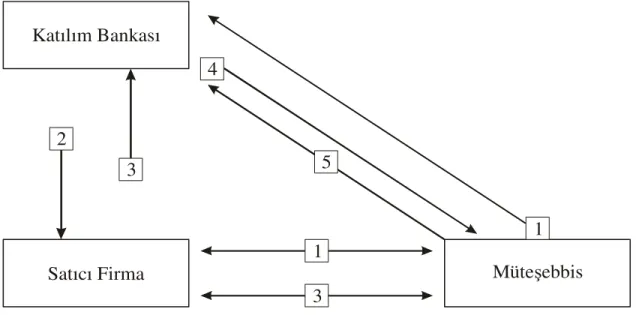 Şekil 1. Sistemin İşleyişi 233