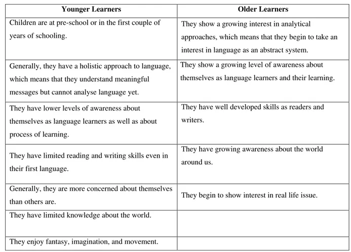 Table 1. Pinter’s outline for the younger learners and the older learners (2006: 2). 