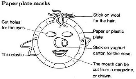 Figure 6. Mask  Stick/Ruler masks 