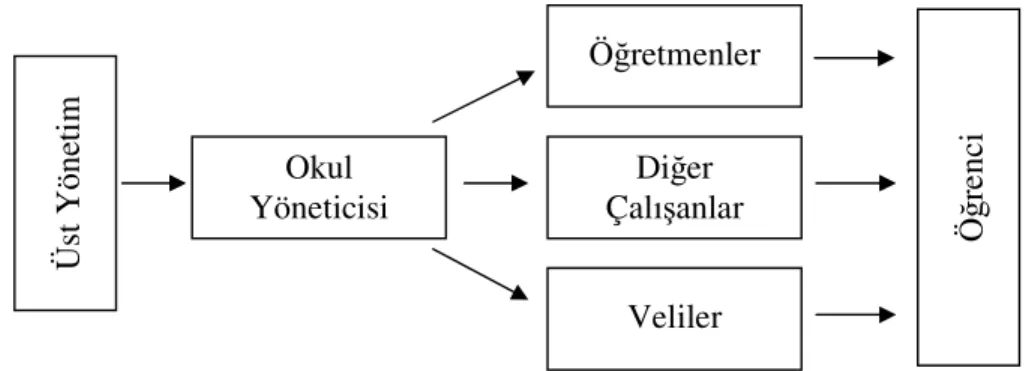 Şekil 8: Eğitim Ortamlarında Motivasyon 