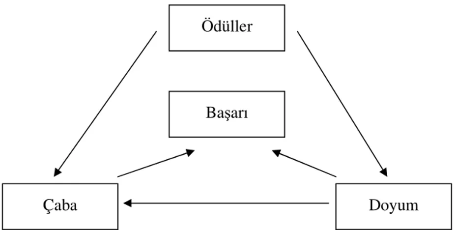 Şekil 10: Cronny ve Smith’in Süreç Modeli (Eren, 1993) 