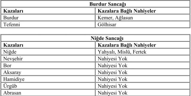 Tablo 2: Konya Vilayeti’nde İdarî Değişiklikler                                                                Sancak İtibariyle  H