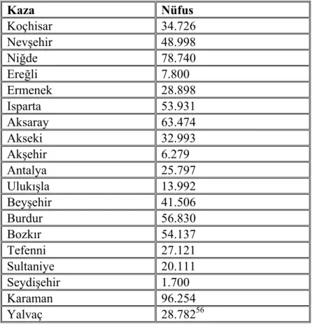 Tablo 18: Konya Vilayeti Kazalarının Nüfusu 