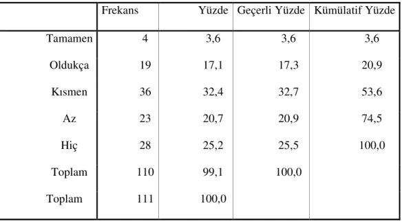 Tablo 8. Kurumun Çalışanları Değerlendirmesi 