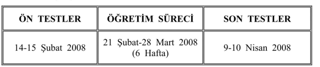 Tablo  2 : Çalışma  Takvimi 