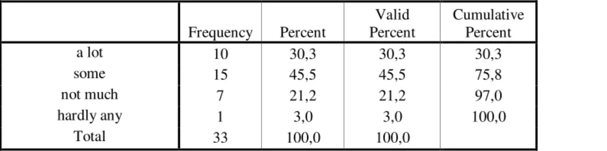 Table 13 How much Pronunciation do you expect and think you need to cover your  English classes? 