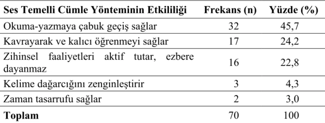 Tablo 4.1’e göre öğretmenlerin çoğunun (%61,2) STCY hakkında yeterli  bilgiye sahip oldukları belirlenmiştir