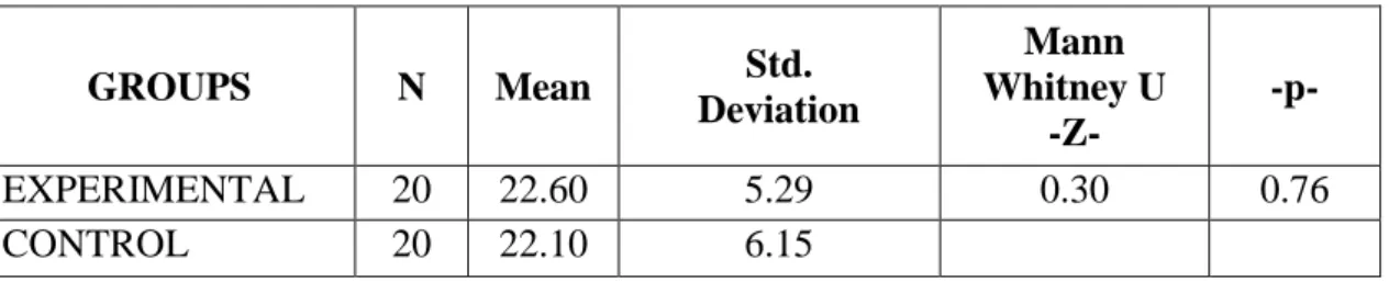 Table 2.  Mann Whitney U Analysis for Pre-test Scores 
