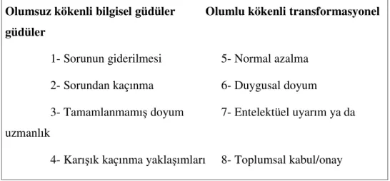 Şekil 22: Satın Alma Ve Kullanımın Sekiz Temel Güdüsü, Uztuğ,2003:102 