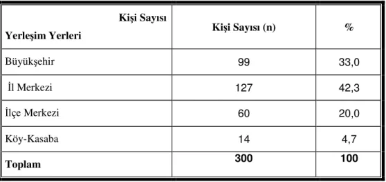 Tablo 3. Ankete Katılan Öğrencilerin Yerleşim Yerlerine Göre Dağılımları  