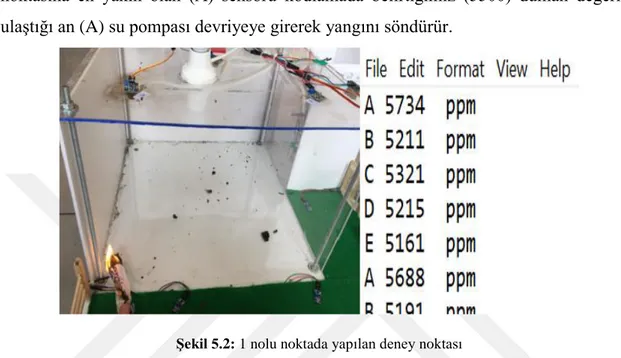 Çizelge  1-26’de  verilmiştir.  Şekil  5.4’te,  farklı  noktalarda  yangın  oluşturularak  duman  ölçümleri örnek olarak gösterilmiştir