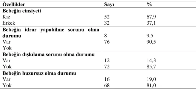 Çizelge  3.1.5.  ÇalıĢma  grubundaki  kadınların  bebeklerinin  özelliklerinin  dağılımı   (n= 84)  Özellikler  Sayı  %  Bebeğin cinsiyeti  Kız  Erkek   52 32  67,9 37,1  Bebeğin  idrar  yapabilme  sorunu  olma 