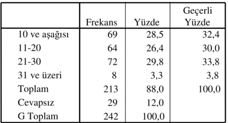 Tablo 8: Çalışma Süresi Dağılımı (Yıl)