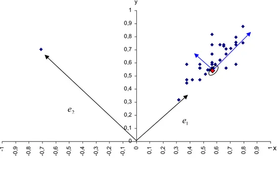 Şekil 3.7.  n gözlem ortalamasının dağılımı (n=42) 